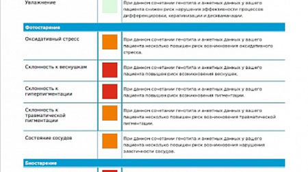 Генетический тест до и после - фото 1 Генетический тест